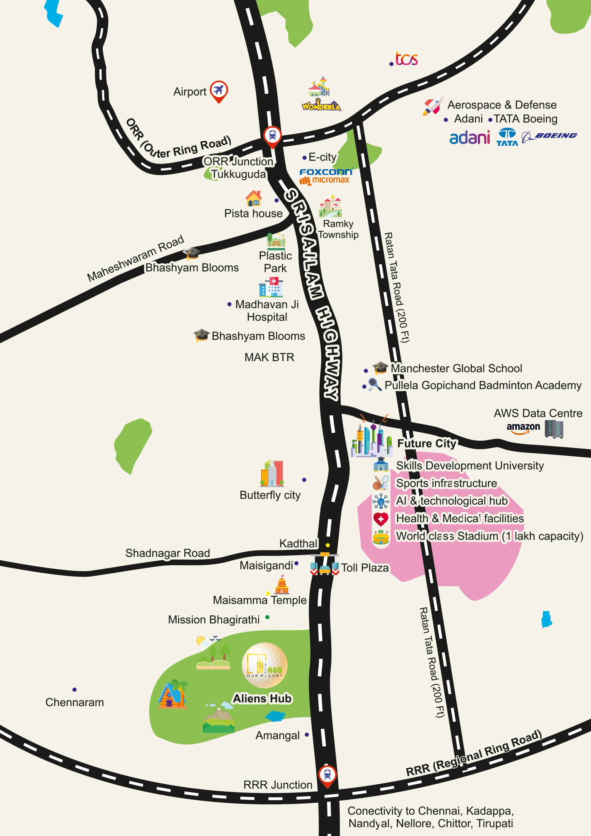 Hyderabad City